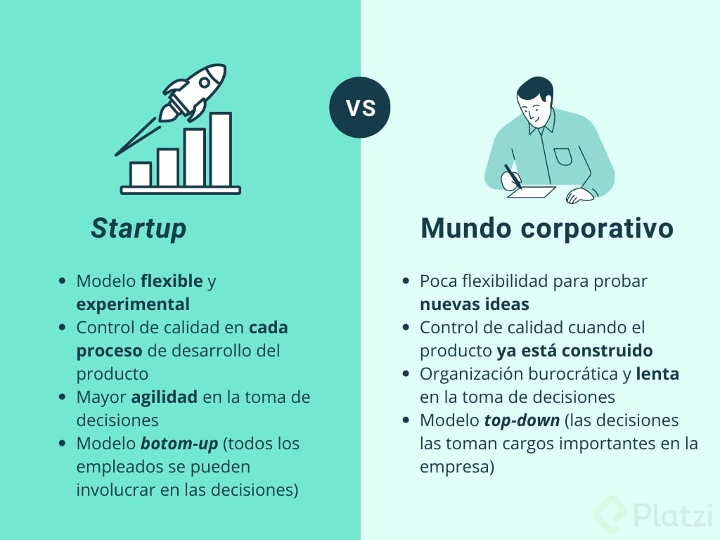 Qué Es Una Startup Platzi 0423